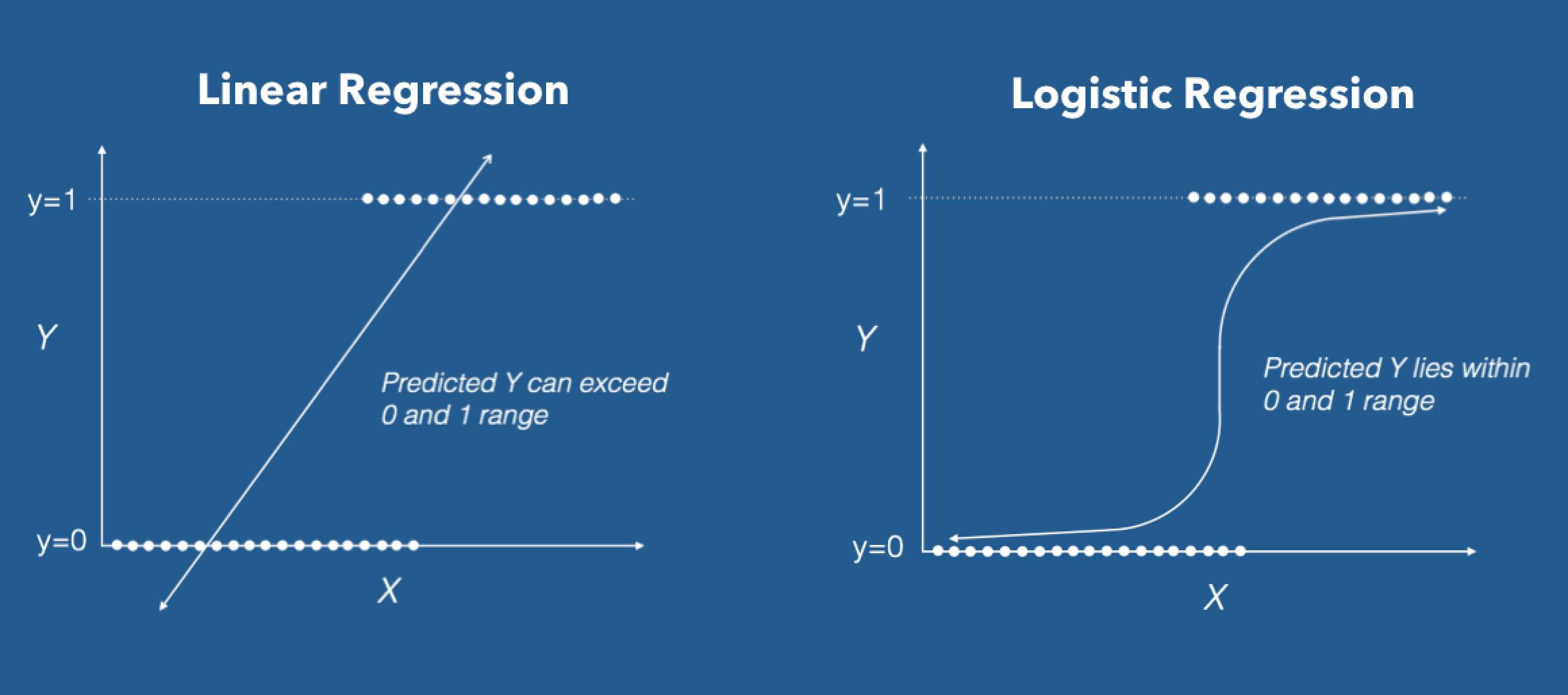 Simplifying Logistic Regression - DZone AI, logistic regression in machine learning python